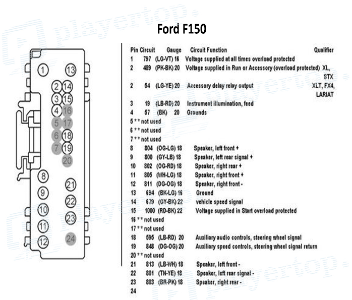 Schéma Electrique Ford F150